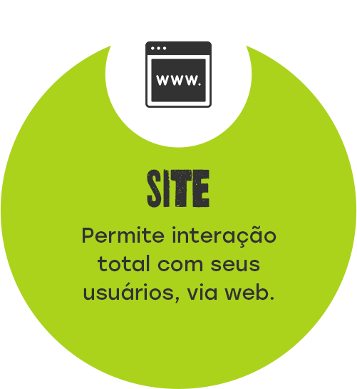 Site. Permite interação total com seus usuários, via web.